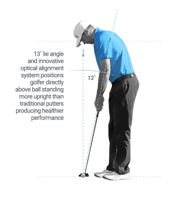 BioMech Acculock ACE Putter BioMech Golf
